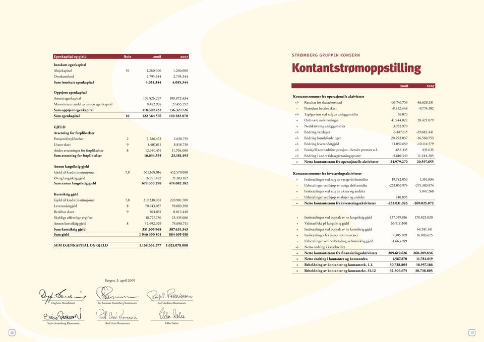 726 Sum egenkapital 10 122 364 576 140 383 070 GJELD Avsetning for forpliktelser Pensjonsforpliktelser 2 2.286.473 2.658.755 Utsatt skatt 9 1.407.611 8.818.