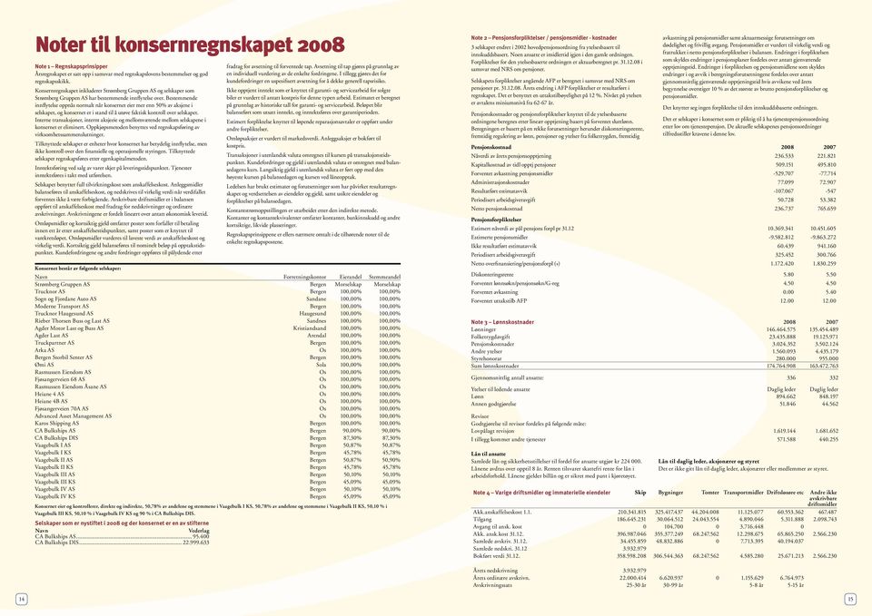 Bestemmende innflytelse oppnås normalt når konsernet eier mer enn 50% av aksjene i selskapet, og konsernet er i stand til å utøve faktisk kontroll over selskapet.