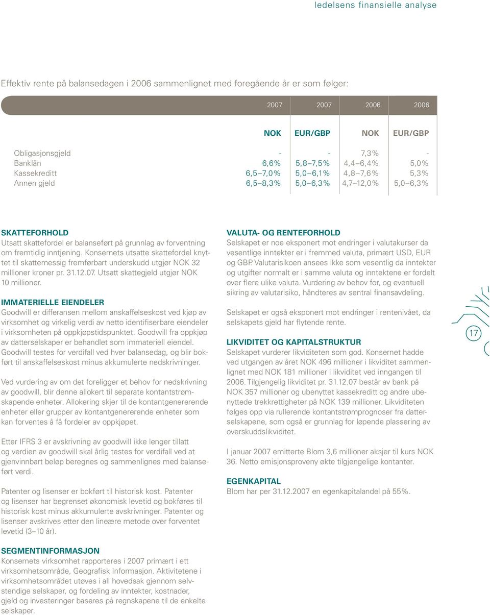 Konsernets utsatte skatte fordel knyttet til skattemessig fremførbart underskudd utgjør NOK 32 millioner kroner pr. 31.12.07. Utsatt skatte gjeld utgjør NOK 10 millioner.