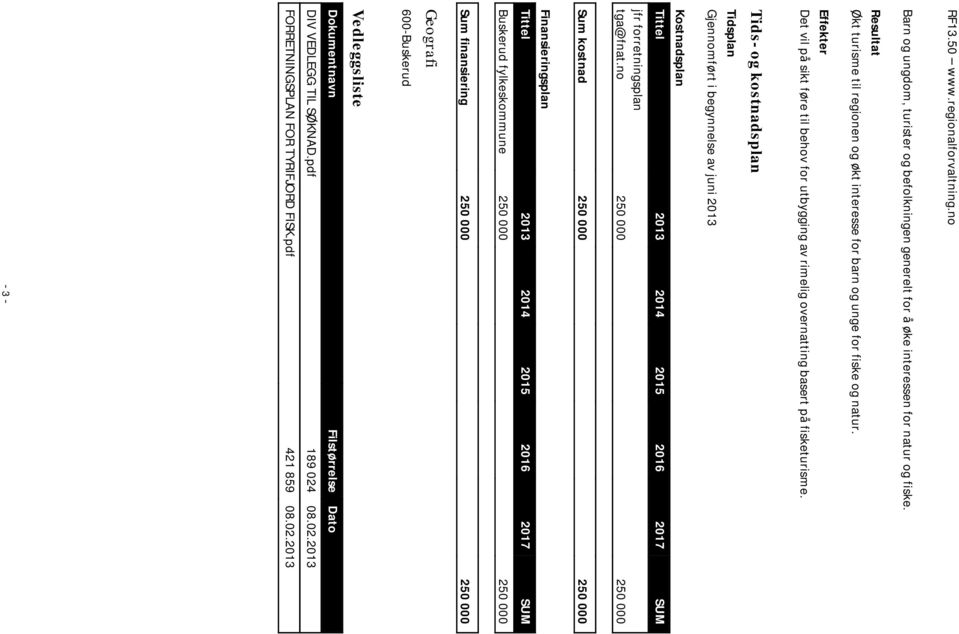 Tids- og kostnadsplan Tidsplan Gjennomført i begynnelse av juni 2013 Kostnadsplan Tittel 2013 2014 2015 2016 2017 SUM jfr forretningsplan tga@fnat.