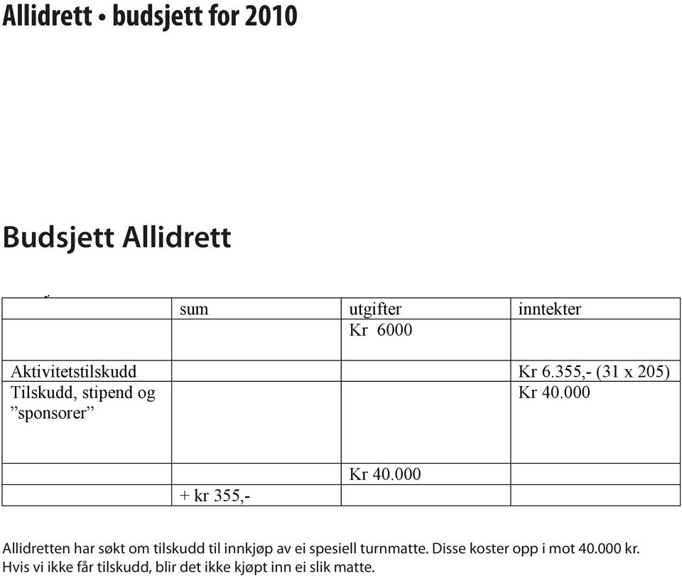 Det har vært flotte skispor i lange perioder, så det har vært stor aktivitet, både i og utenfor allidrettsgruppa. Allidretten håper på å bli godkjent som idrettsskole i løpet av året.