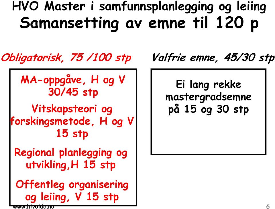 forskingsmetode, H og V 15 stp Valfrie emne, 45/30 stp Ei lang rekke