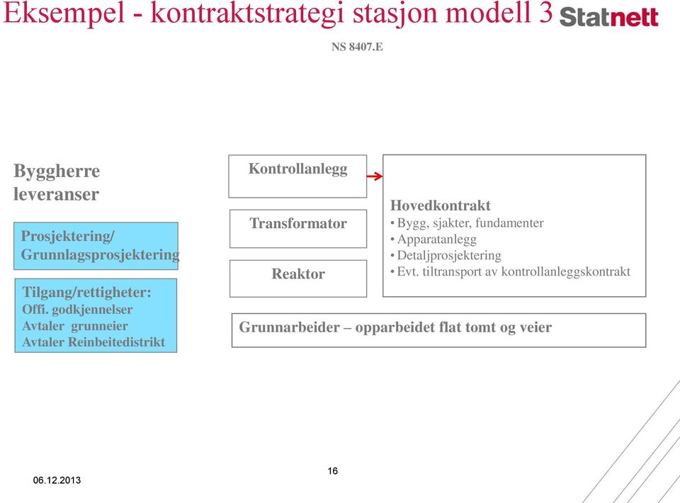 godkjennelser Avtaler grunneier Avtaler Reinbeitedistrikt Kontrollanlegg Transformator Reaktor