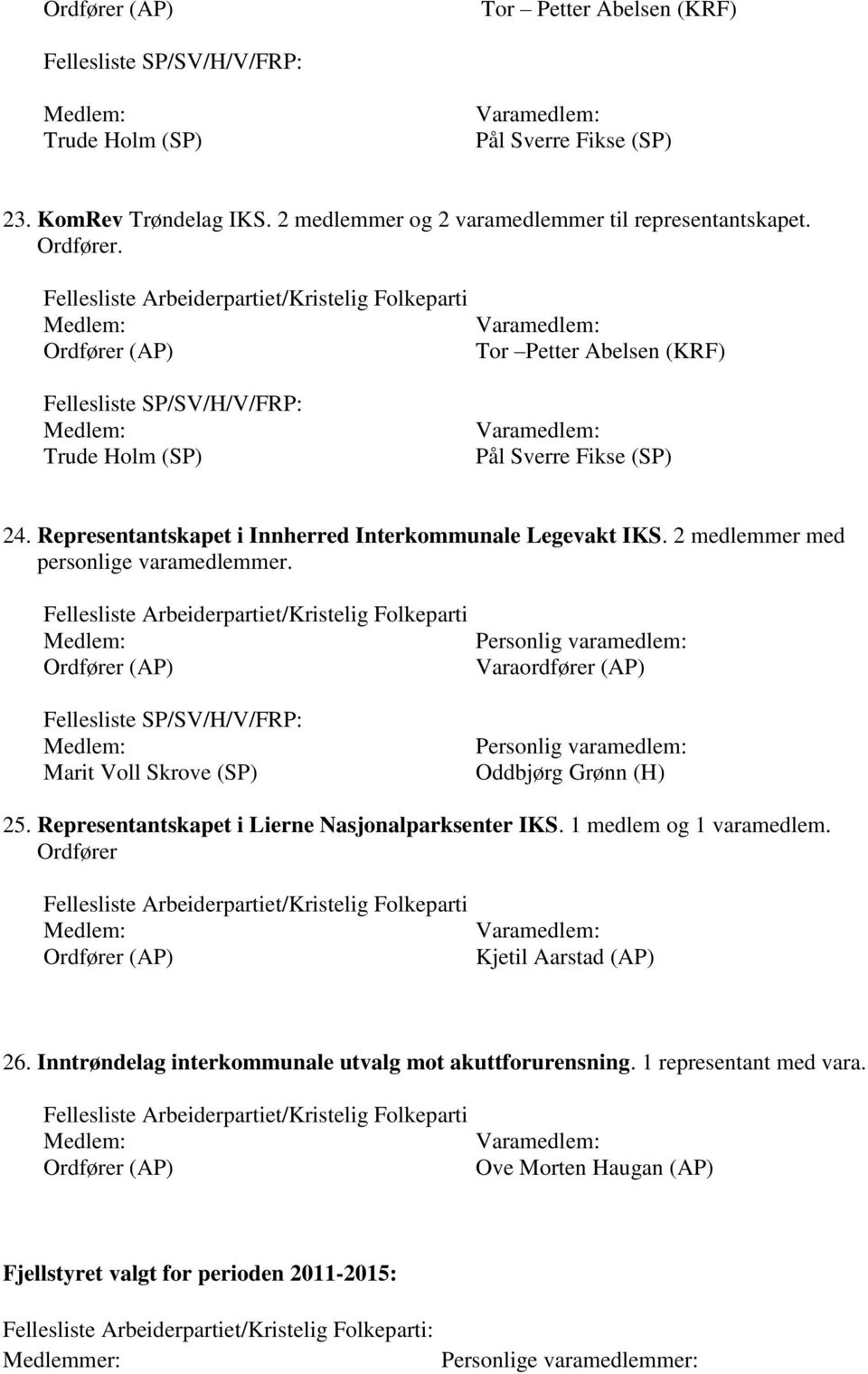 Ordfører (AP) Marit Voll Skrove (SP) Personlig varamedlem: Varaordfører (AP) Personlig varamedlem: Oddbjørg Grønn (H) 25. Representantskapet i Lierne Nasjonalparksenter IKS.