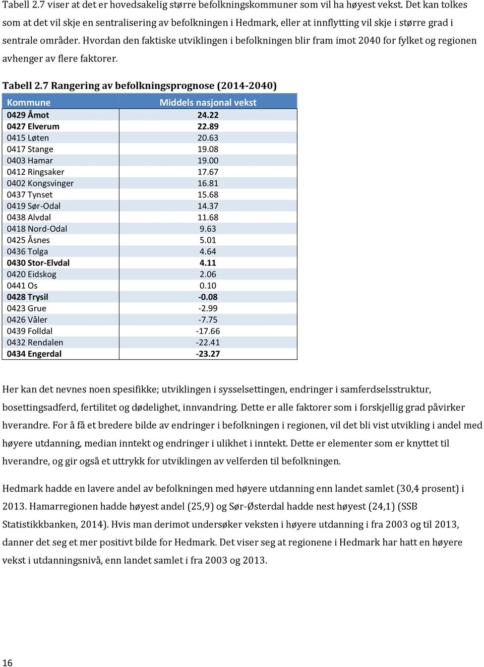 Hvordan den faktiske utviklingen i befolkningen blir fram imot 2040 for fylket og regionen avhenger av flere faktorer. Tabell 2.