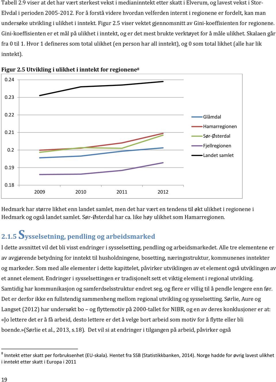 Gini-koeffisienten er et mål på ulikhet i inntekt, og er det mest brukte verktøyet for å måle ulikhet. Skalaen går fra 0 til 1.