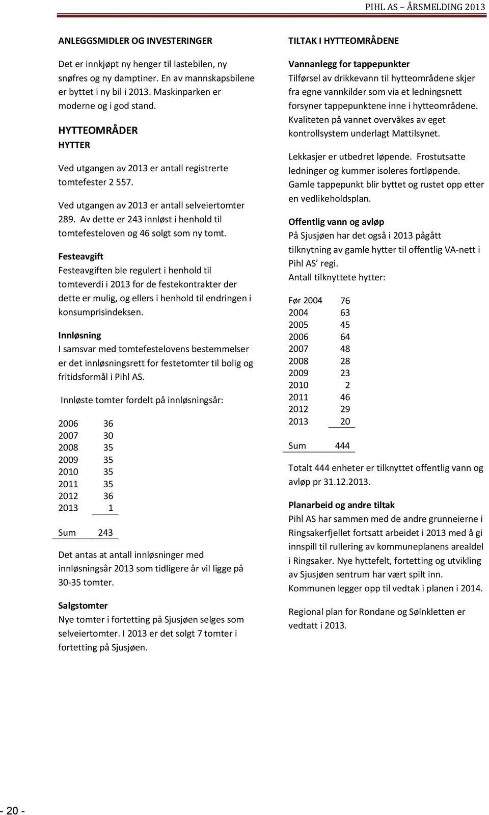 Av dette er 243 innløst i henhold til tomtefesteloven og 46 solgt som ny tomt.