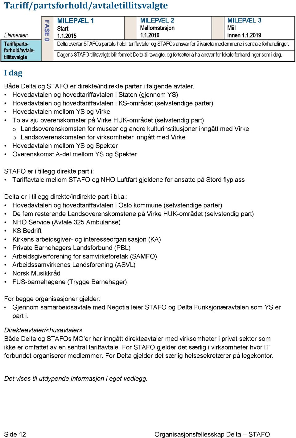 Dagens STAFO-tillitsvalgte blir formelt Delta-tillitsvalgte, og fortsetter å ha ansvar for lokale forhandlinger som i dag. I dag Både Delta og STAFO er direkte/indirekte parter i følgende avtaler.