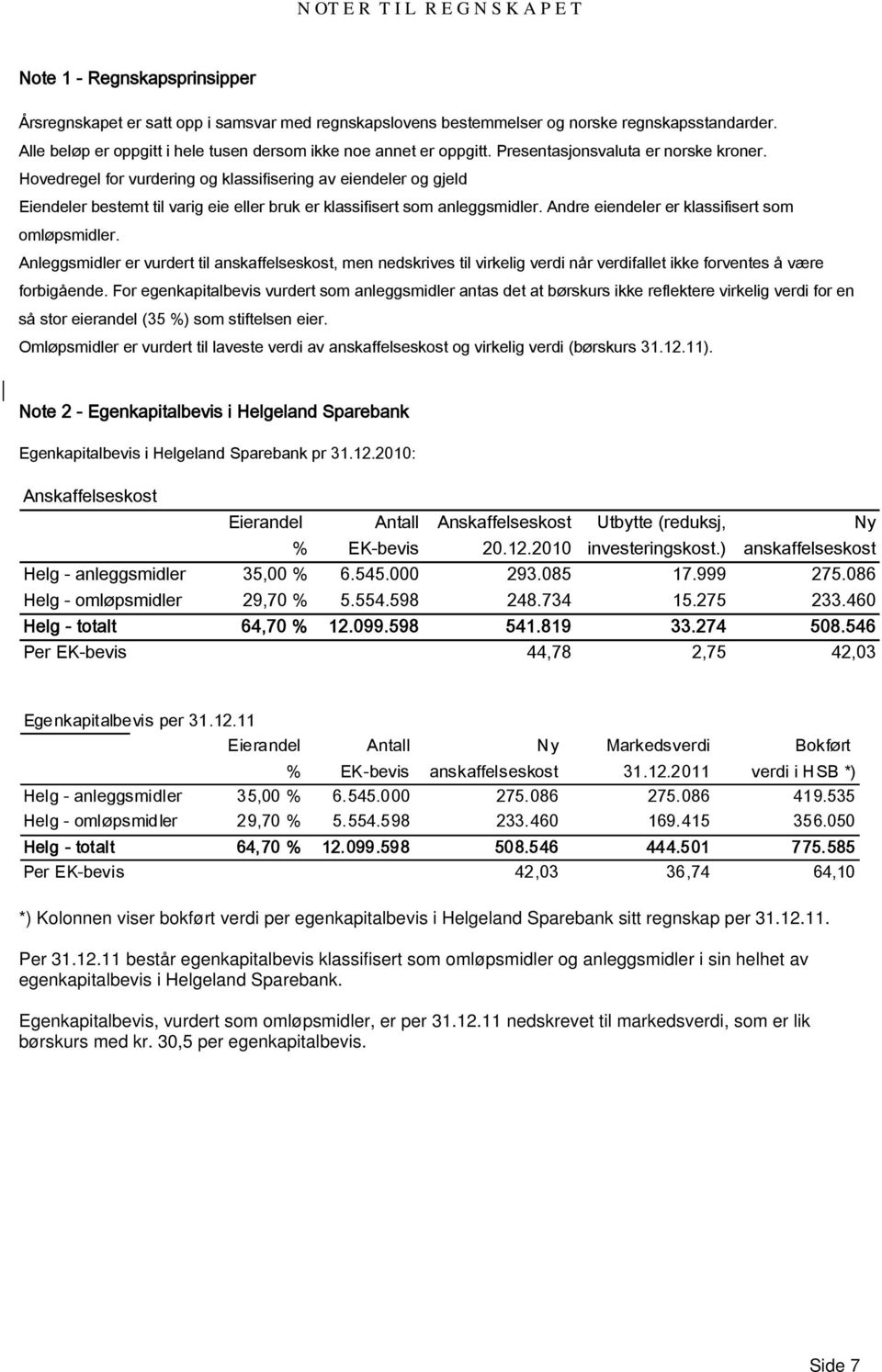 Hovedregel for vurdering og klassifisering av eiendeler og gjeld Eiendeler bestemt til varig eie eller bruk er klassifisert som anleggsmidler. Andre eiendeler er klassifisert som omløpsmidler.