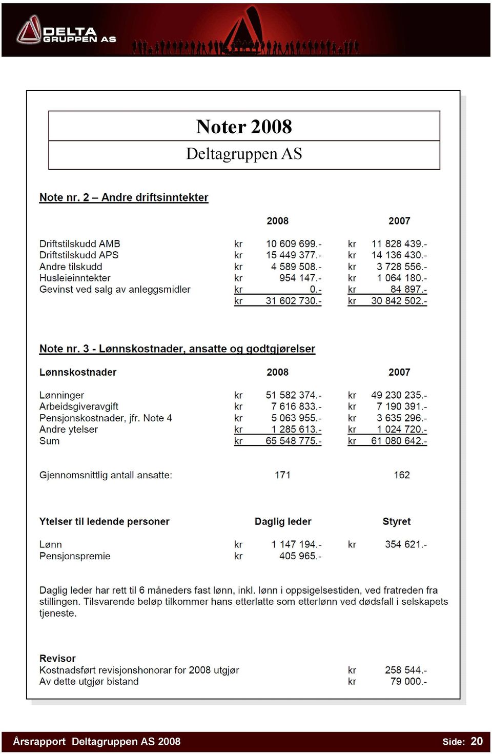 Årsrapport  2008