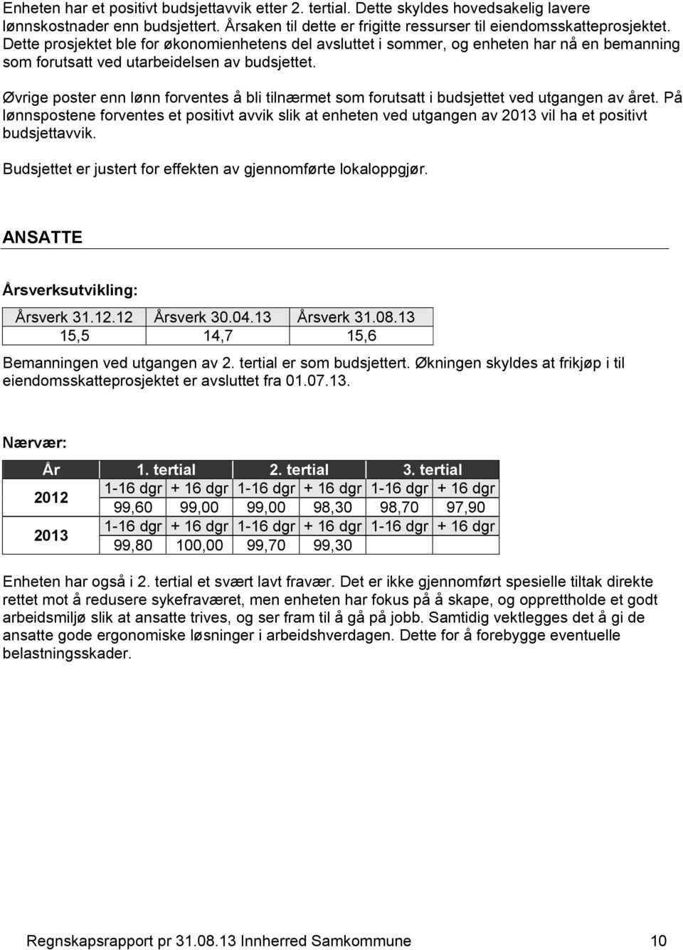 Øvrige poster enn lønn forventes å bli tilnærmet som forutsatt i et ved utgangen av året. På lønnspostene forventes et positivt avvik slik at enheten ved utgangen av vil ha et positivt avvik.