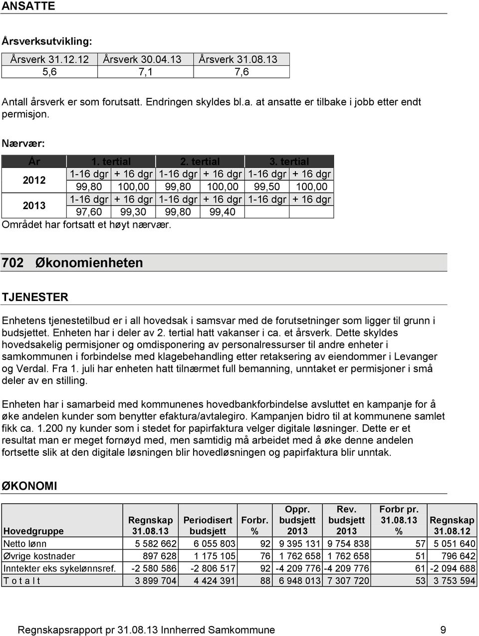 702 Økonomienheten TJENESTER Enhetens tjenestetilbud er i all hovedsak i samsvar med de forutsetninger som ligger til grunn i et. Enheten har i deler av 2. tertial hatt vakanser i ca. et årsverk.