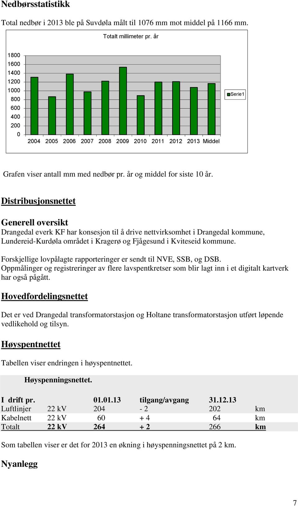 Distribusjonsnettet Generell oversikt Drangedal everk KF har konsesjon til å drive nettvirksomhet i Drangedal kommune, Lundereid-Kurdøla området i Kragerø og Fjågesund i Kviteseid kommune.