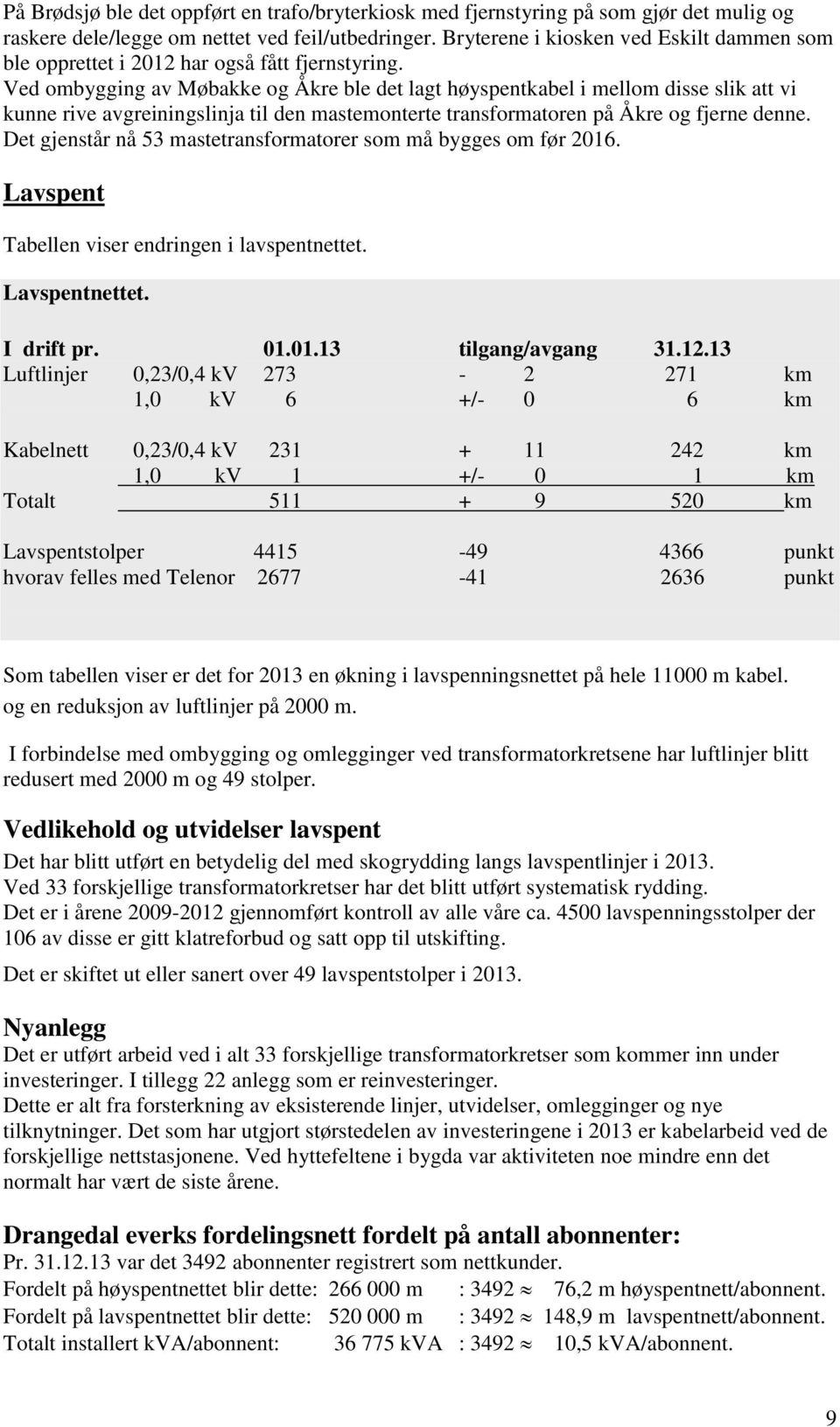 Ved ombygging av Møbakke og Åkre ble det lagt høyspentkabel i mellom disse slik att vi kunne rive avgreiningslinja til den mastemonterte transformatoren på Åkre og fjerne denne.