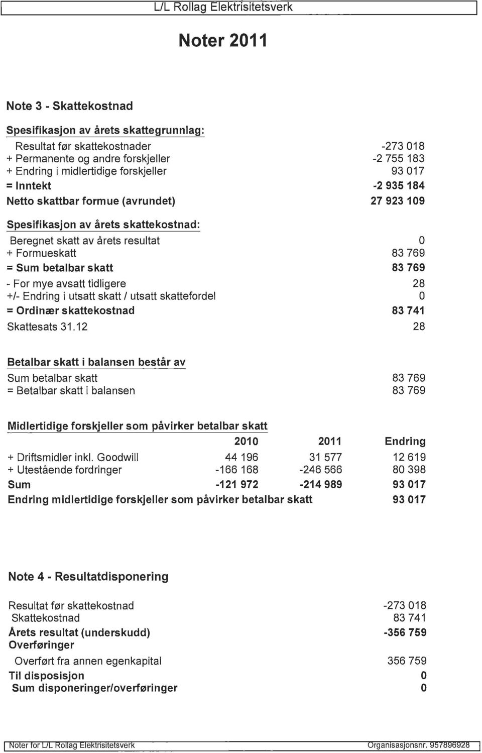 i utsatt skatt l utsatt skattefordel = Ordinær skattekostnad Skattesats 31.