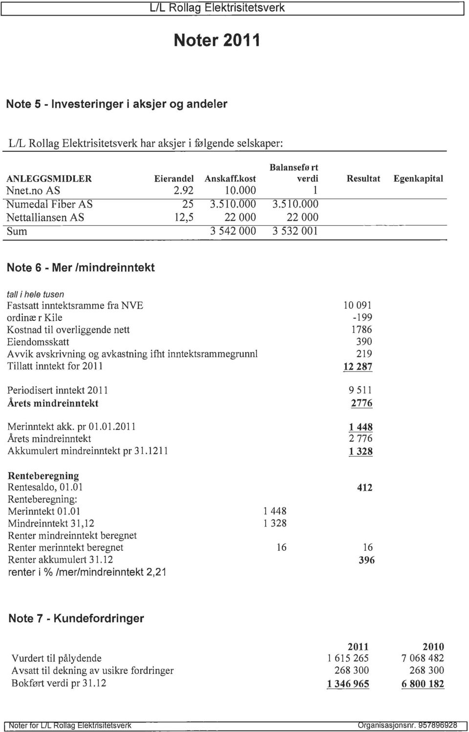 000 22 000 3 542 000 Balanseført verdi l 3.510.