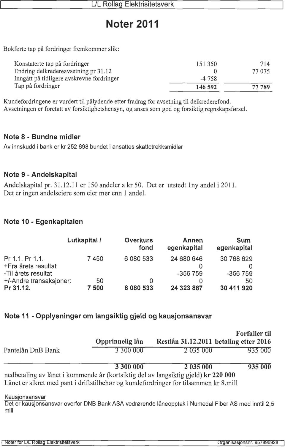 Avsetningen er foretatt av forsiktighetshensyn, og anses som god og forsiktig regnskapsførsel.