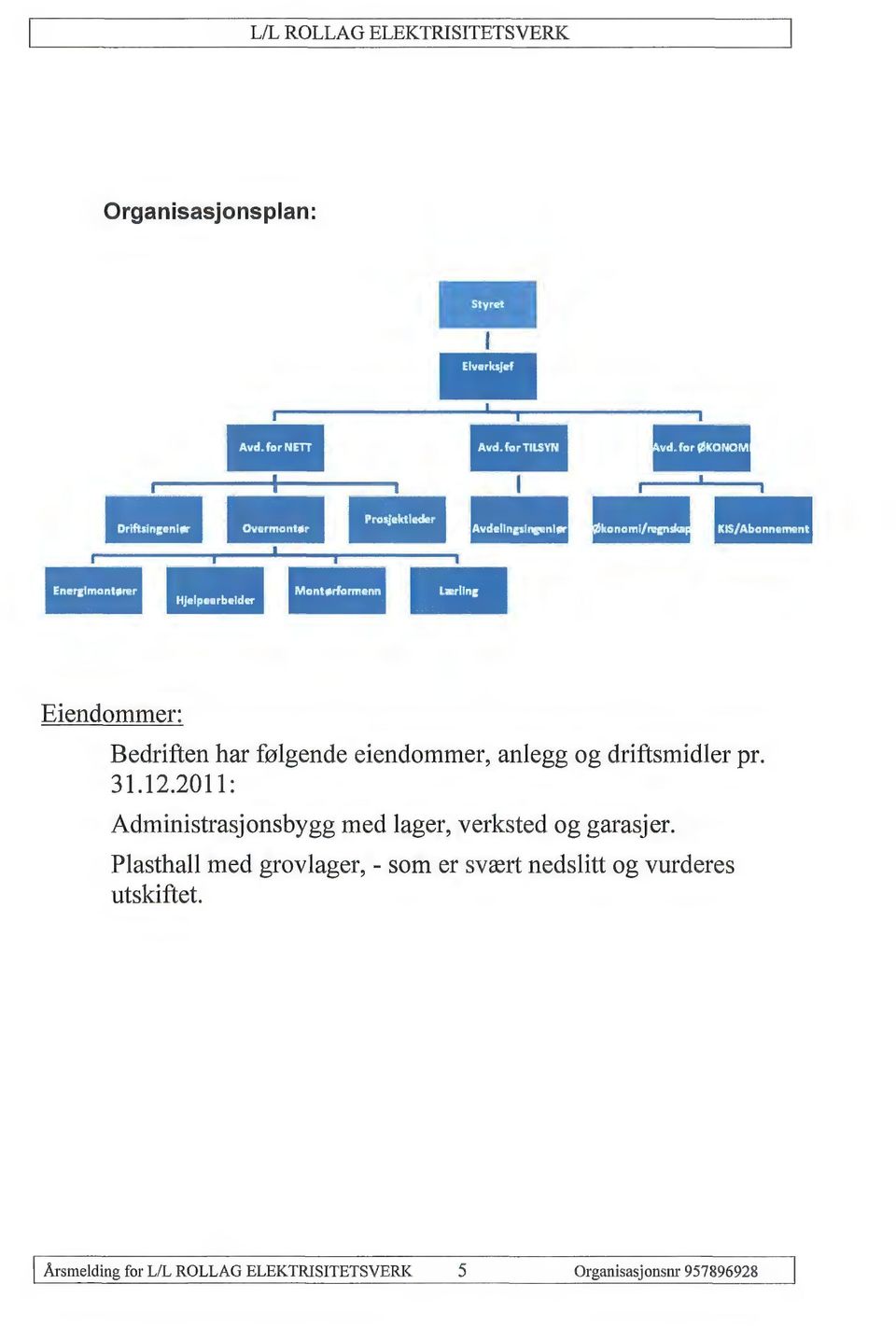 2011: Administrasjonsbygg med lager, verksted og garasjer.