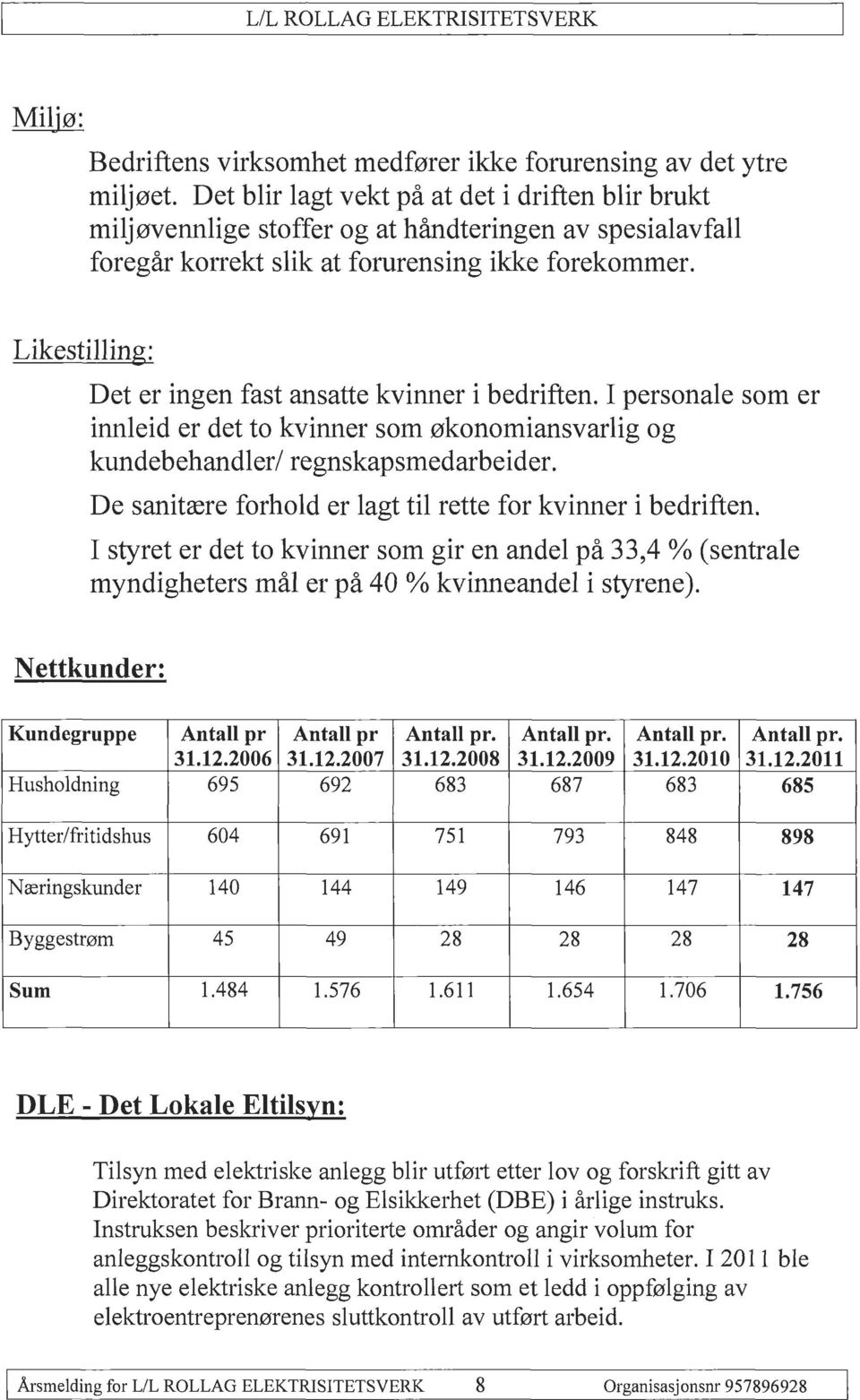 Likestilling: Det er ingen fast ansatte kvinner i bedriften. I personale som er innleid er det to kvinner som økonomiansvarlig og kundebehandler/ regnskapsmedarbeider.