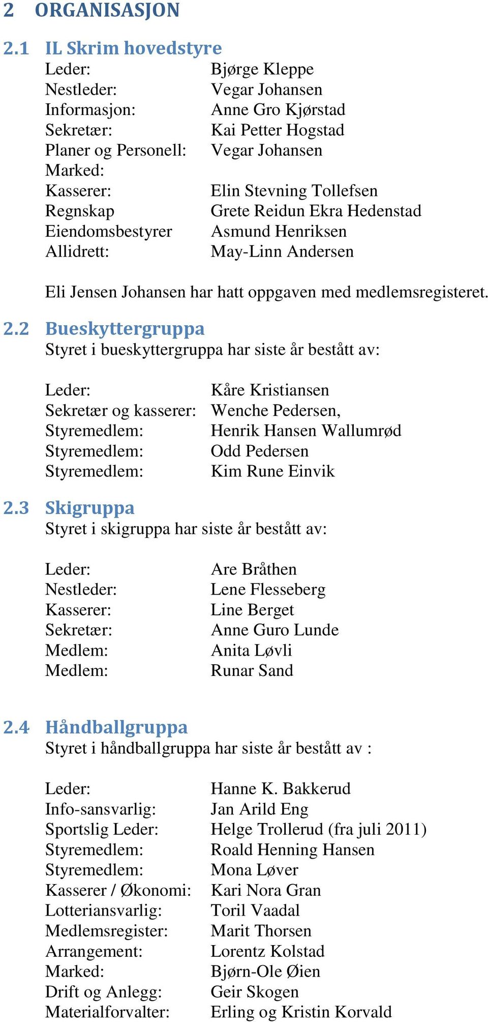 Tollefsen Regnskap Grete Reidun Ekra Hedenstad Eiendomsbestyrer Asmund Henriksen Allidrett: May-Linn Andersen Eli Jensen Johansen har hatt oppgaven med medlemsregisteret. 2.