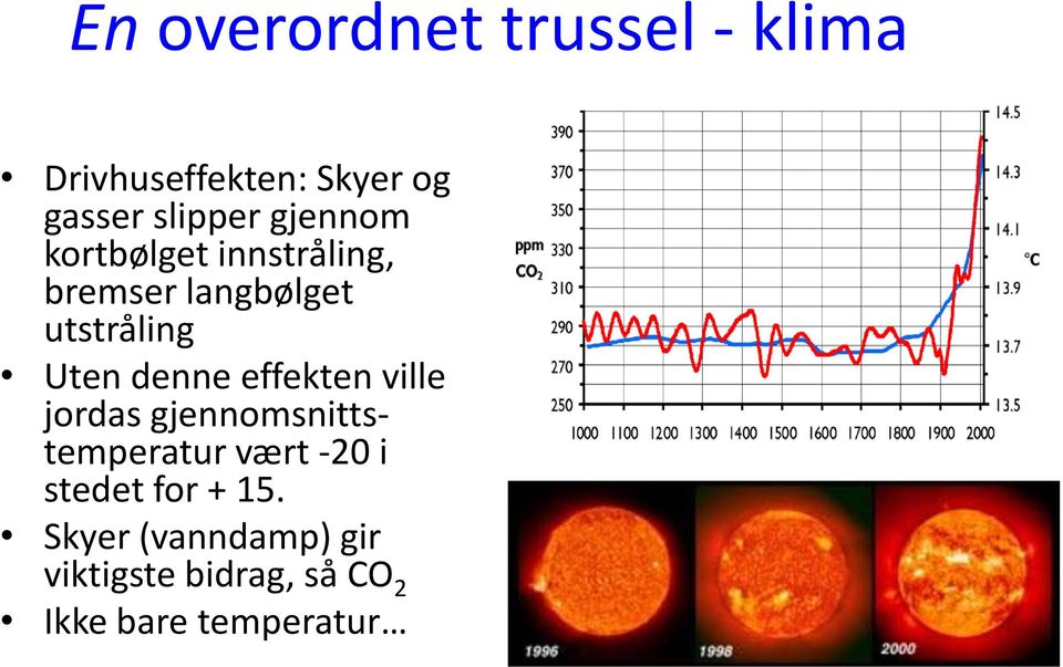 denne effekten ville jordas gjennomsnittstemperatur vært -20 i stedet