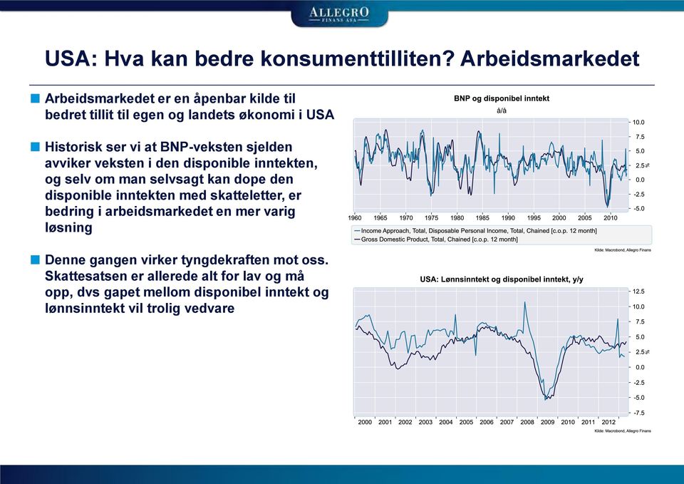 BNP-veksten sjelden avviker veksten i den disponible inntekten, og selv om man selvsagt kan dope den disponible inntekten med