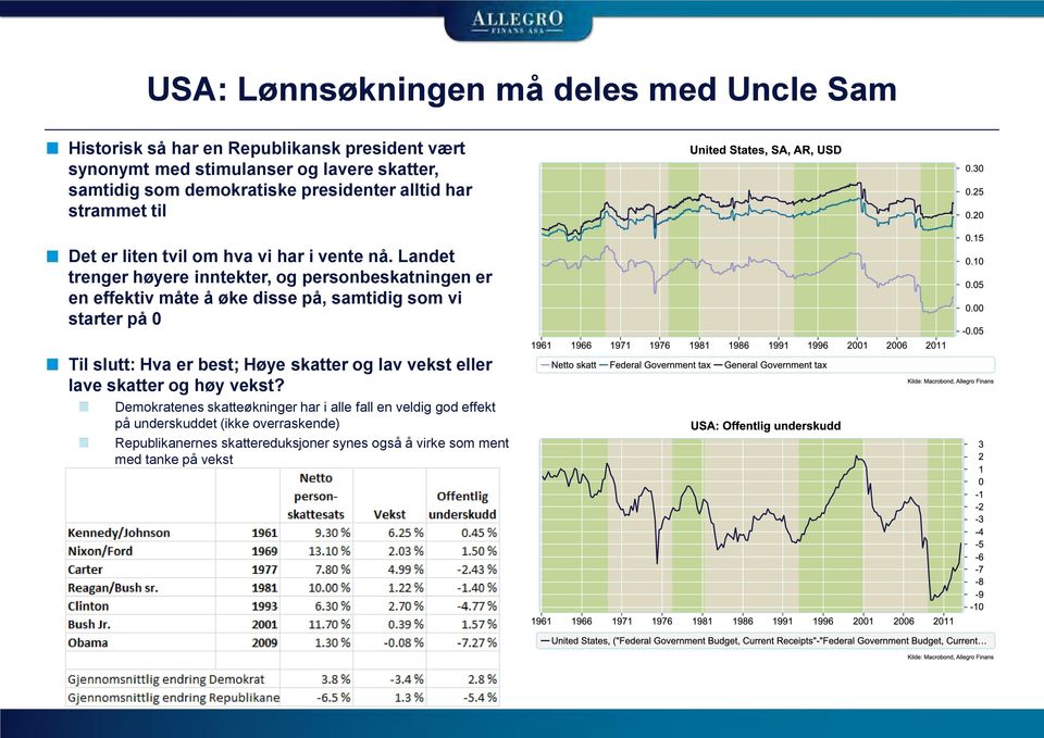 Landet trenger høyere inntekter, og personbeskatningen er en effektiv måte å øke disse på, samtidig som vi starter på 0 Til slutt: Hva er best; Høye