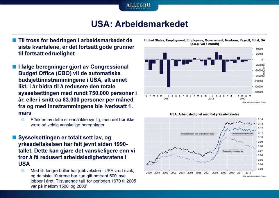 000 personer per måned fra og med innstrammingene ble iverksatt 1.