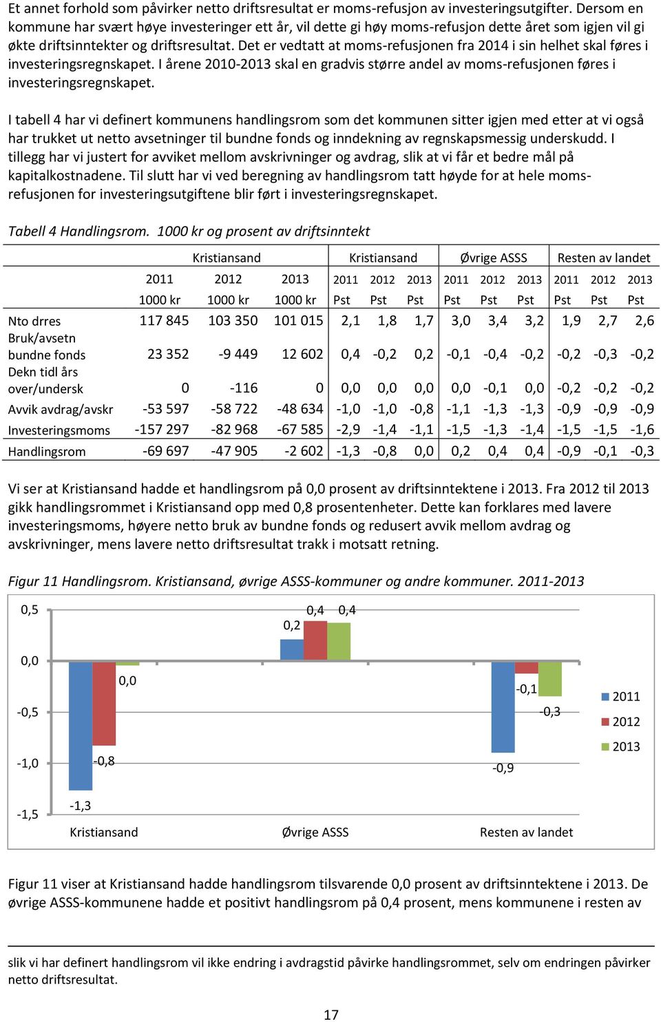 Det er vedtatt at moms-refusjonen fra 2014 i sin helhet skal føres i investeringsregnskapet. I årene 2010-2013 skal en gradvis større andel av moms-refusjonen føres i investeringsregnskapet.