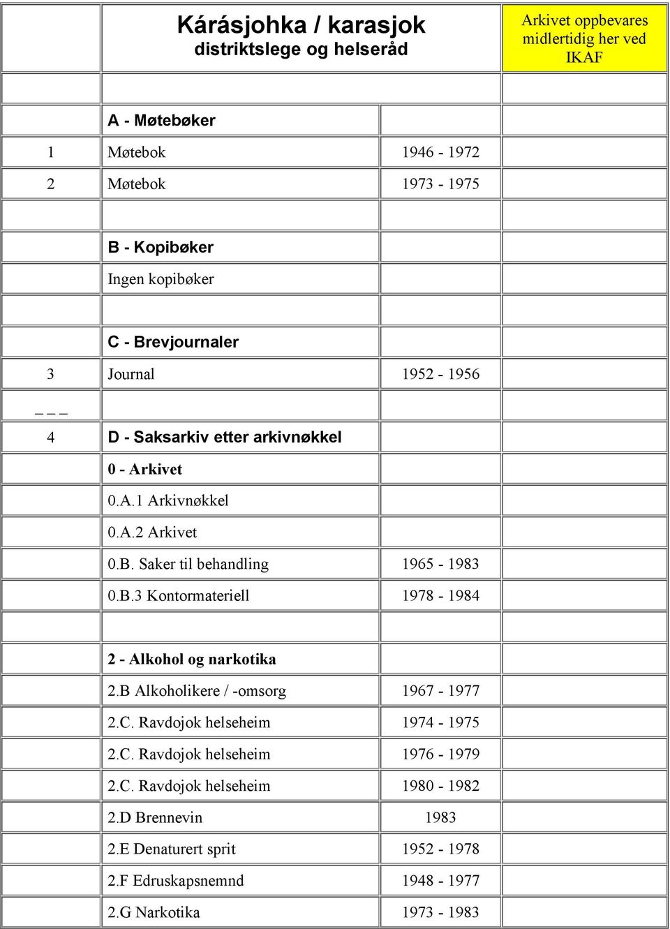 B.3 Kontormateriell 1978-1984 2 - Alkohol og narkotika 2.B Alkoholikere / -omsorg 1967-1977 2.C. Ravdojok helseheim 1974-1975 2.C. Ravdojok helseheim 1976-1979 2.