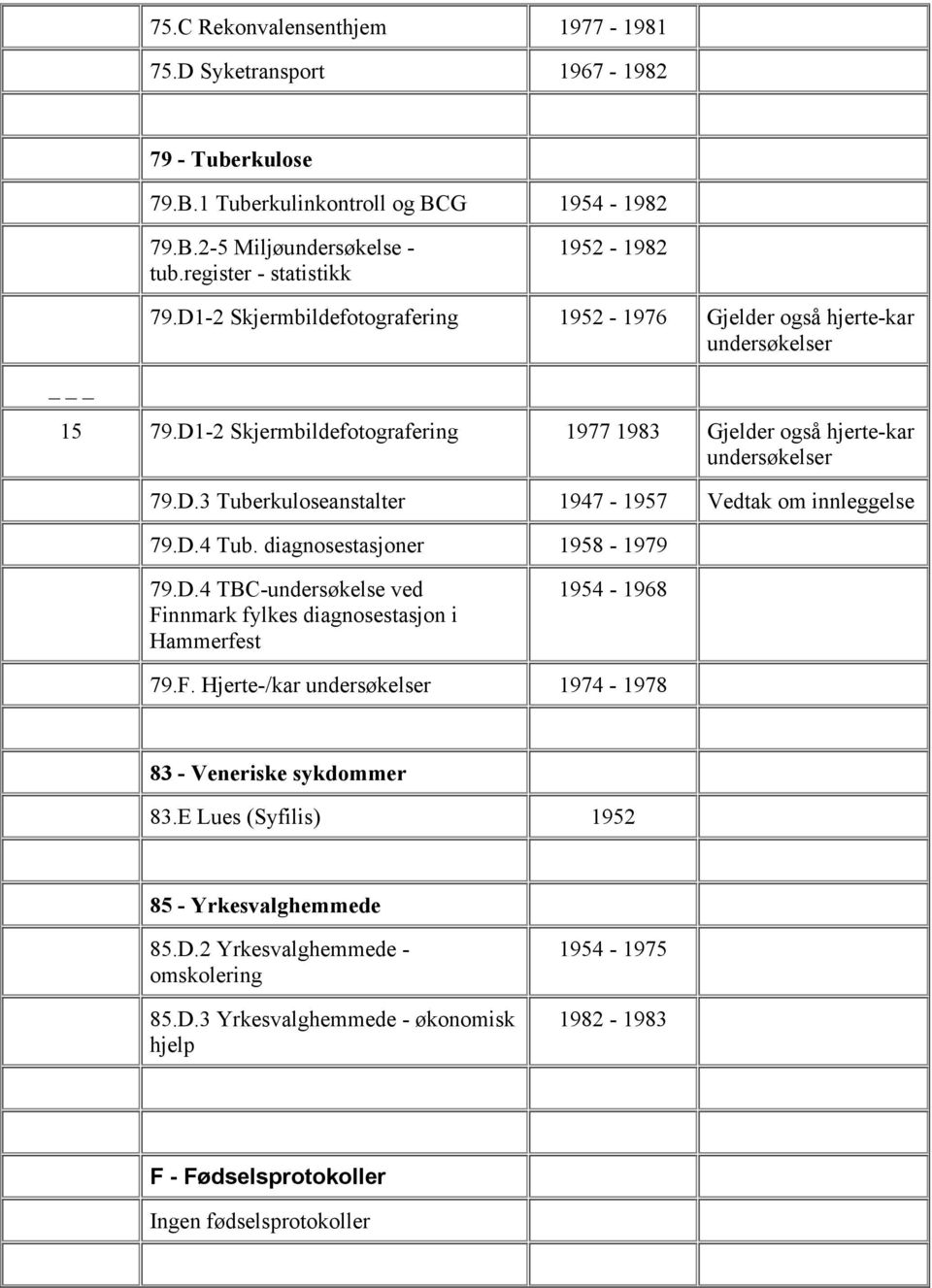 D.4 Tub. diagnosestasjoner 1958-1979 79.D.4 TBC-undersøkelse ved Finnmark fylkes diagnosestasjon i Hammerfest 1954-1968 79.F. Hjerte-/kar undersøkelser 1974-1978 83 - Veneriske sykdommer 83.