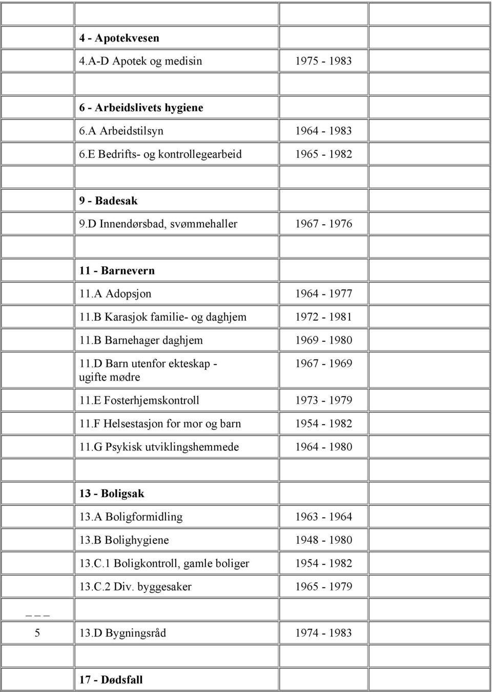 D Barn utenfor ekteskap - ugifte mødre 1967-1969 11.E Fosterhjemskontroll 1973-1979 11.F Helsestasjon for mor og barn 1954-1982 11.