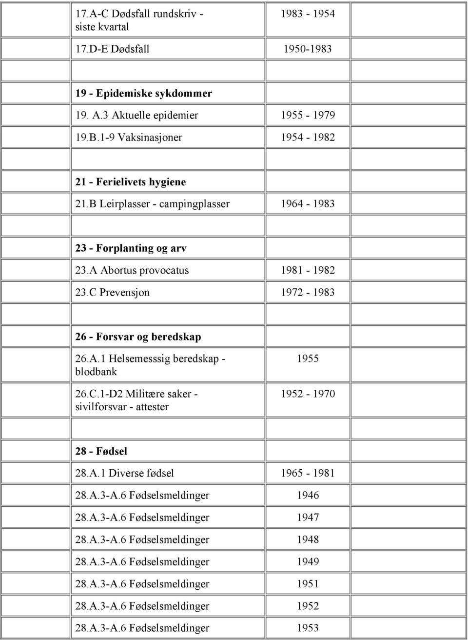 C Prevensjon 1972-1983 26 - Forsvar og beredskap 26.A.1 Helsemesssig beredskap - blodbank 26.C.1-D2 Militære saker - sivilforsvar - attester 1955 1952-1970 28 - Fødsel 28.A.1 Diverse fødsel 1965-1981 28.