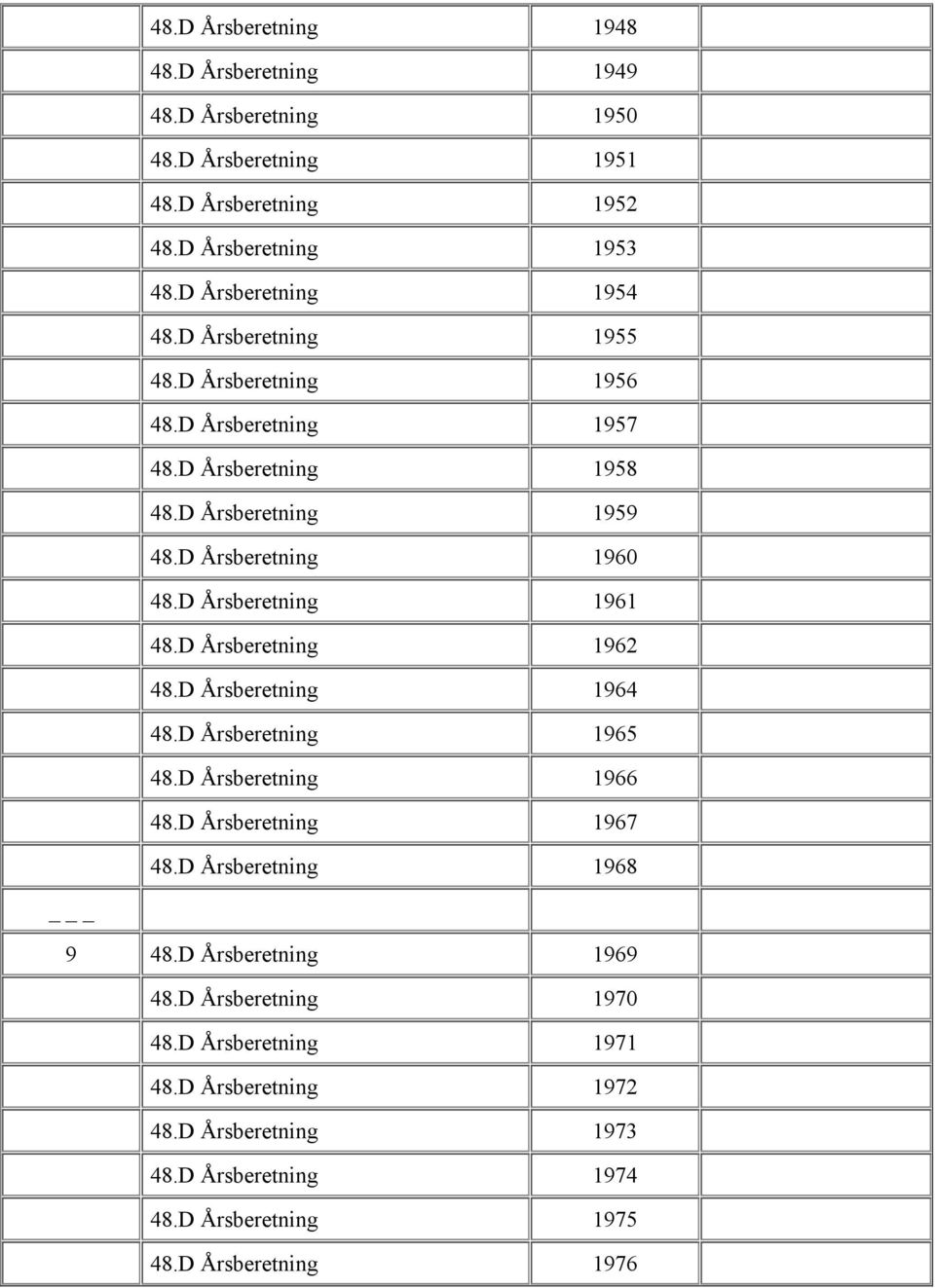 D Årsberetning 1961 48.D Årsberetning 1962 48.D Årsberetning 1964 48.D Årsberetning 1965 48.D Årsberetning 1966 48.D Årsberetning 1967 48.