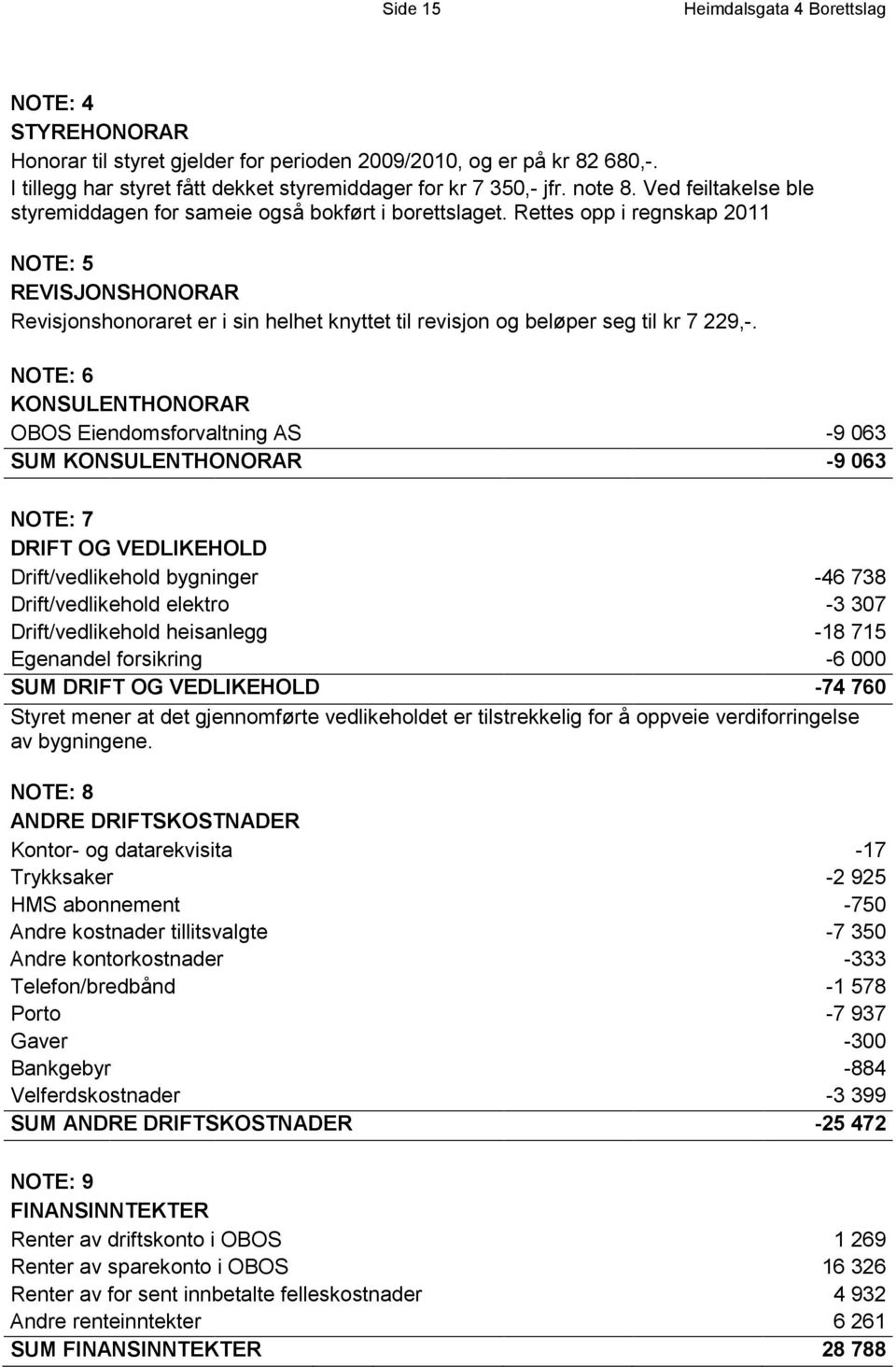 Rettes opp i regnskap 2011 NOTE: 5 REVISJONSHONORAR Revisjonshonoraret er i sin helhet knyttet til revisjon og beløper seg til kr 7 229,-.