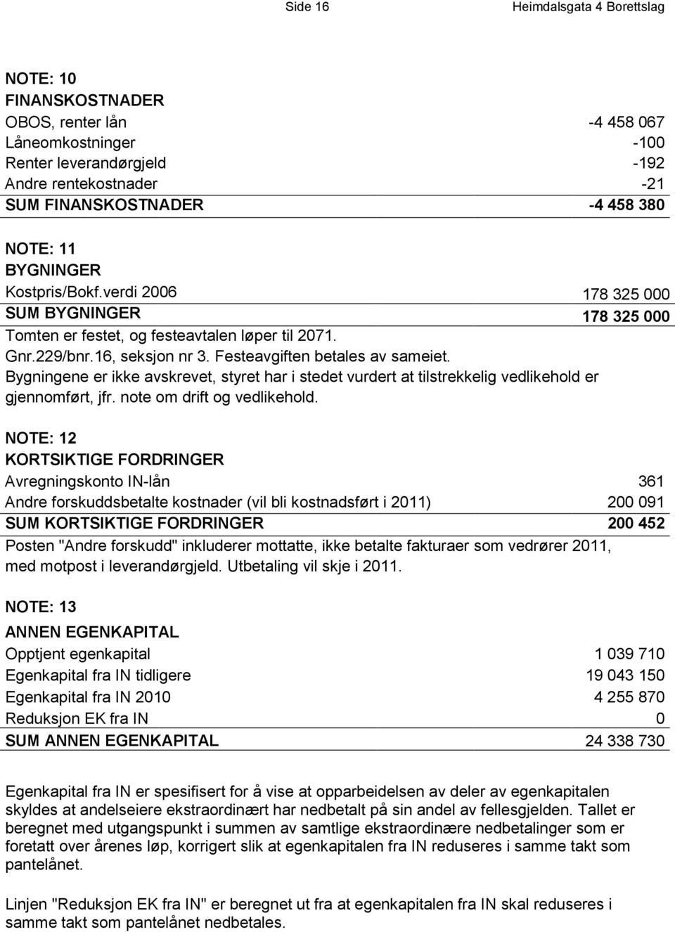 Bygningene er ikke avskrevet, styret har i stedet vurdert at tilstrekkelig vedlikehold er gjennomført, jfr. note om drift og vedlikehold.