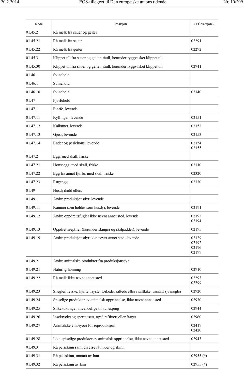 47.12 Kalkuner, levende 02152 01.47.13 Gjess, levende 02153 01.47.14 Ender og perlehøns, levende 02154 02155 01.47.2 Egg, med skall, friske 01.47.21 Hønseegg, med skall, friske 02310 01.47.22 Egg fra annet fjørfe, med skall, friske 02320 01.
