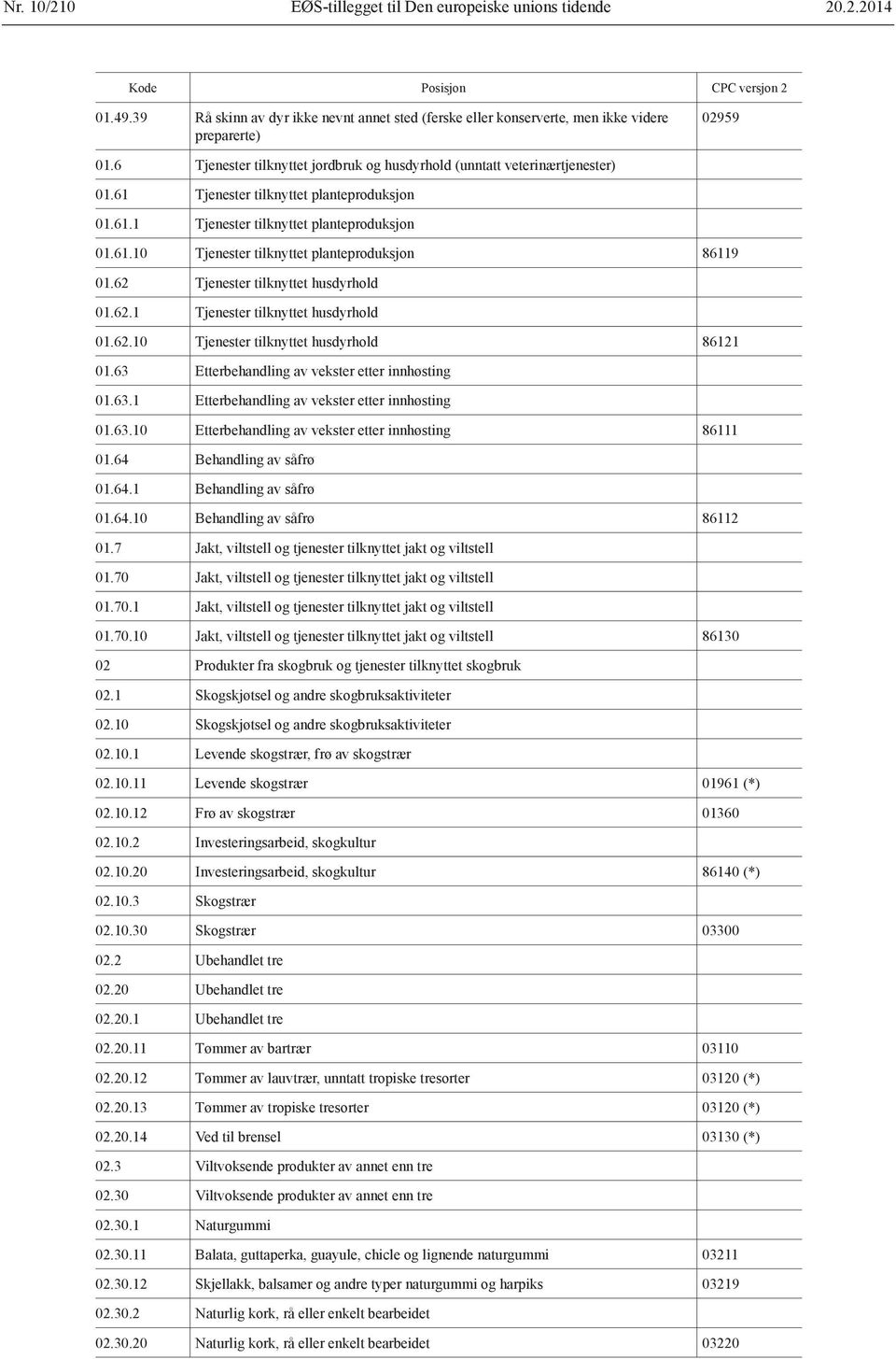 62 Tjenester tilknyttet husdyrhold 01.62.1 Tjenester tilknyttet husdyrhold 01.62.10 Tjenester tilknyttet husdyrhold 86121 01.63 Etterbehandling av vekster etter innhøsting 01.63.1 Etterbehandling av vekster etter innhøsting 01.