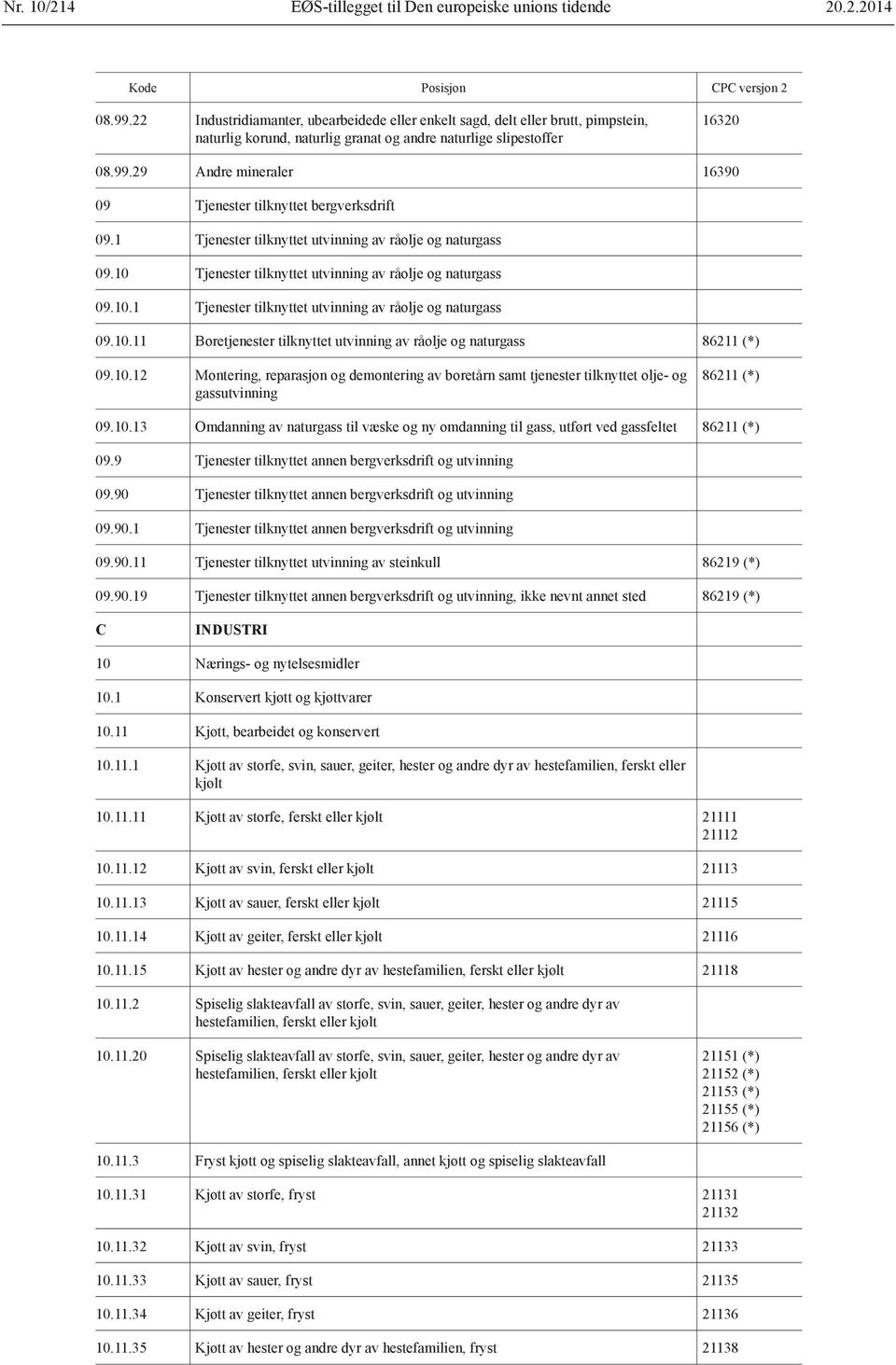 29 Andre mineraler 16390 09 Tjenester tilknyttet bergverksdrift 09.1 Tjenester tilknyttet utvinning av råolje og naturgass 09.10 