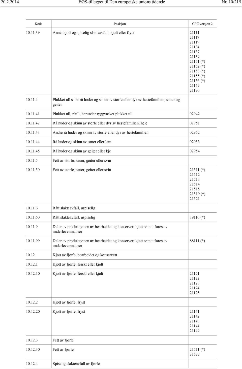 11.41 Plukket ull, råull, herunder ryggvasket plukket ull 02942 10.11.42 Rå huder og skinn av storfe eller dyr av hestefamilien, hele 02951 10.11.43 Andre rå huder og skinn av storfe eller dyr av hestefamilien 02952 10.