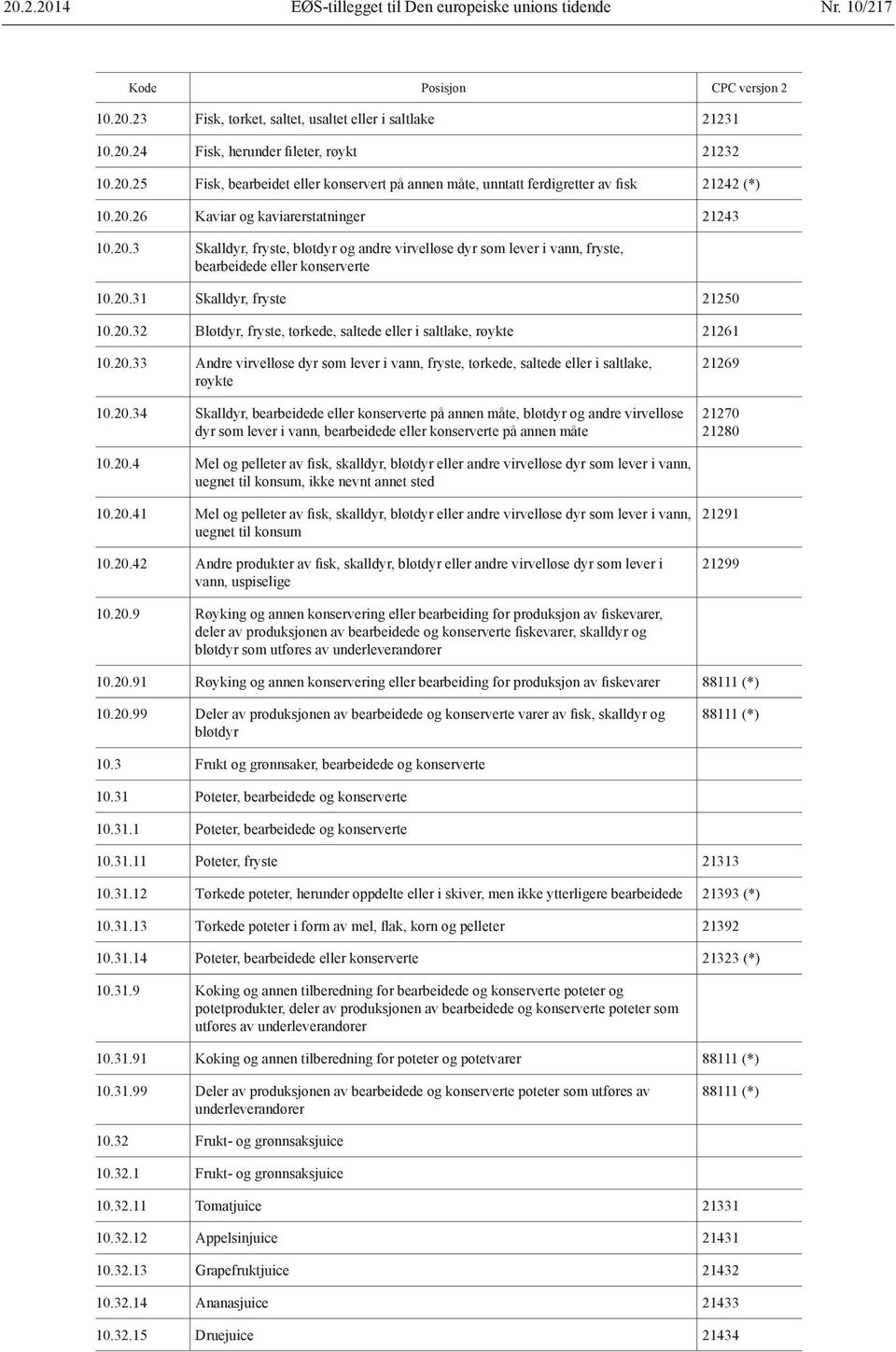 20.33 Andre virvelløse dyr som lever i vann, fryste, tørkede, saltede eller i saltlake, røykte 10.20.34 Skalldyr, bearbeidede eller konserverte på annen måte, bløtdyr og andre virvelløse dyr som lever i vann, bearbeidede eller konserverte på annen måte 21269 21270 21280 10.