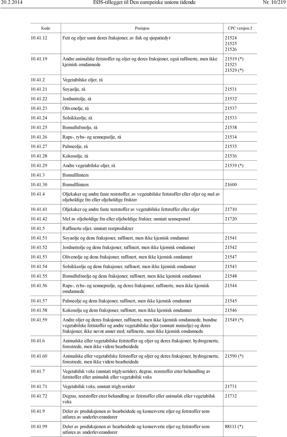 19 Andre animalske fettstoffer og oljer og deres fraksjoner, også raffinerte, men ikke kjemisk omdannede 21519 (*) 21523 21529 (*) 10.41.2 Vegetabilske oljer, rå 10.41.21 Soyaolje, rå 21531 10.41.22 Jordnøttolje, rå 21532 10.