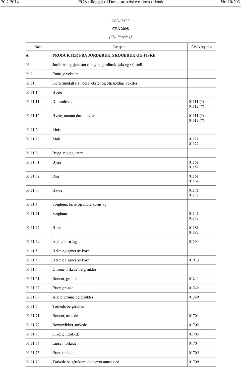 11 Korn (unntatt ris), belgvekster og oljeholdige vekster 01.11.1 Hvete 01.11.11 Durumhvete 01111 (*) 01112 (*) 01.11.12 Hvete, unntatt durumhvete 01111 (*) 01112 (*) 01.11.2 Mais 01.11.20 Mais 01121 01122 01.