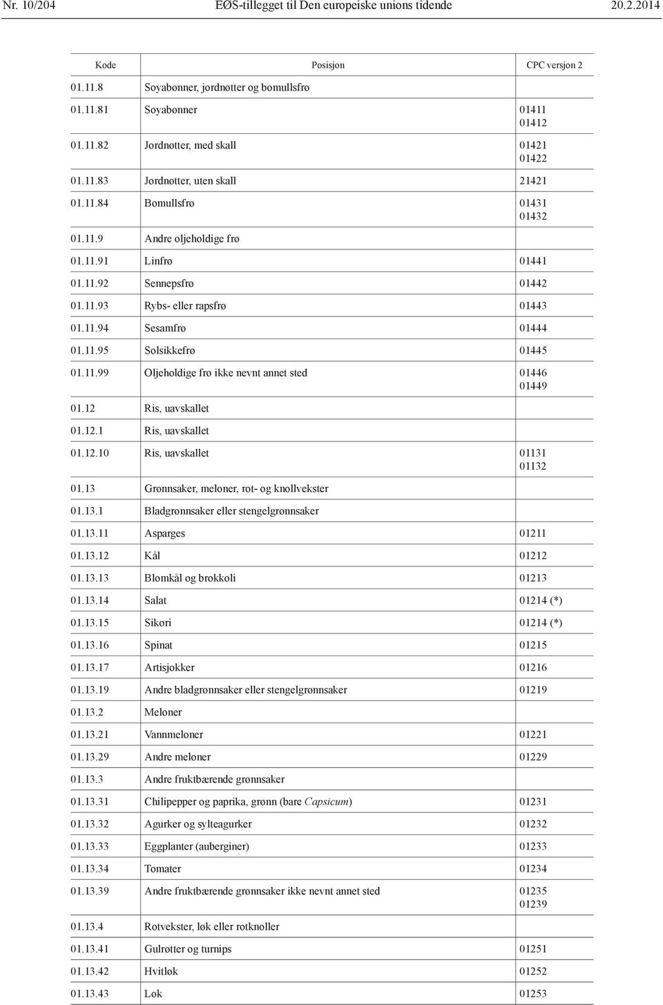 12 Ris, uavskallet 01.12.1 Ris, uavskallet 01.12.10 Ris, uavskallet 01131 01132 01.13 Grønnsaker, meloner, rot- og knollvekster 01.13.1 Bladgrønnsaker eller stengelgrønnsaker 01.13.11 Asparges 01211 01.