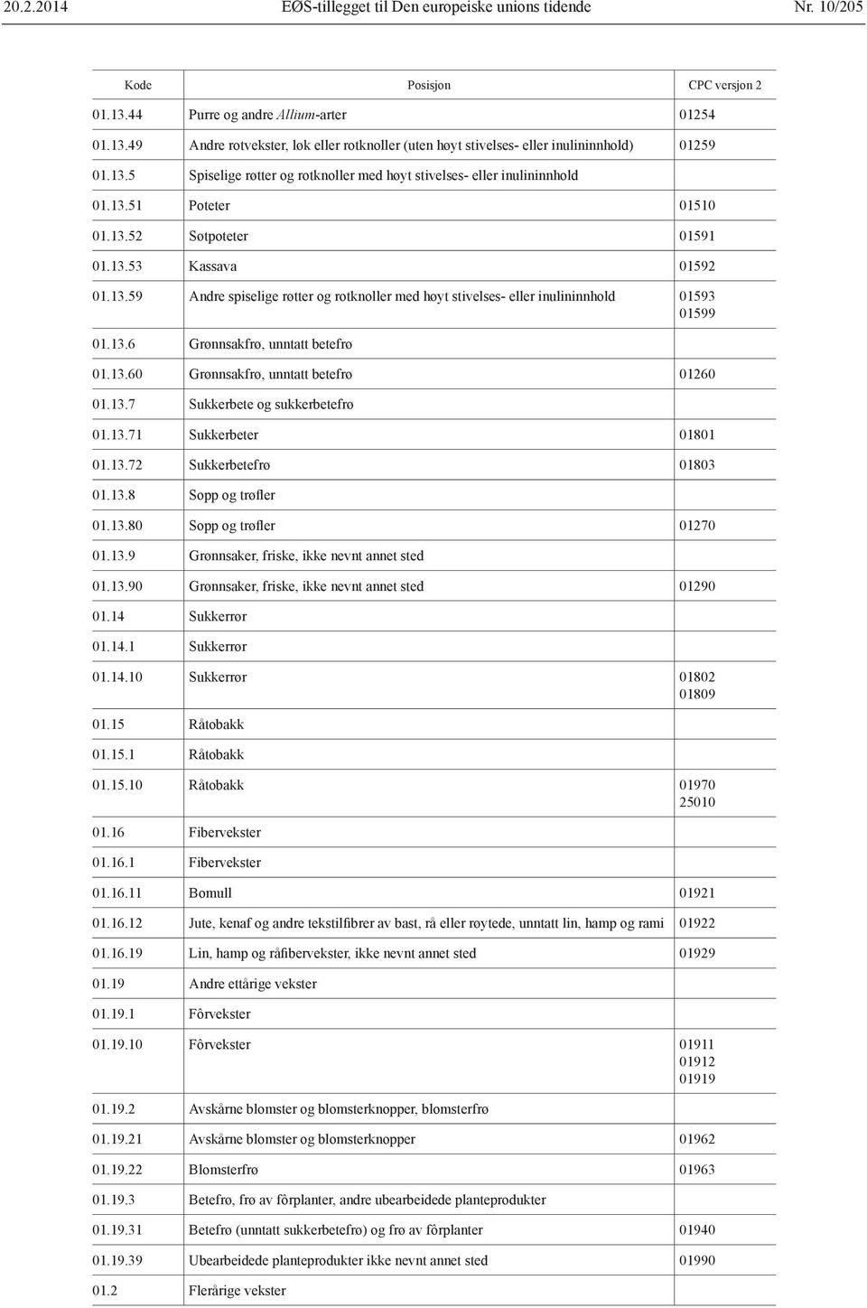 13.6 Grønnsakfrø, unntatt betefrø 01.13.60 Grønnsakfrø, unntatt betefrø 01260 01.13.7 Sukkerbete og sukkerbetefrø 01.13.71 Sukkerbeter 01801 01.13.72 Sukkerbetefrø 01803 01.13.8 Sopp og trøfler 01.13.80 Sopp og trøfler 01270 01.