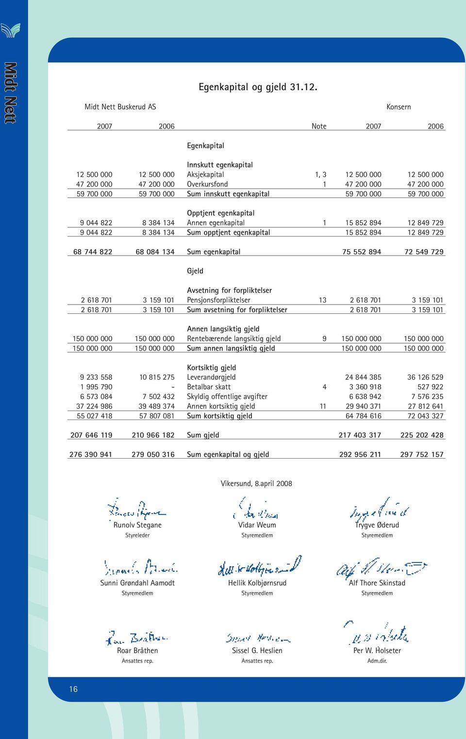 47 200 000 59 700 000 59 700 000 Sum innskutt egenkapital 59 700 000 59 700 000 Opptjent egenkapital 9 044 822 8 384 134 Annen egenkapital 1 15 852 894 12 849 729 9 044 822 8 384 134 Sum opptjent