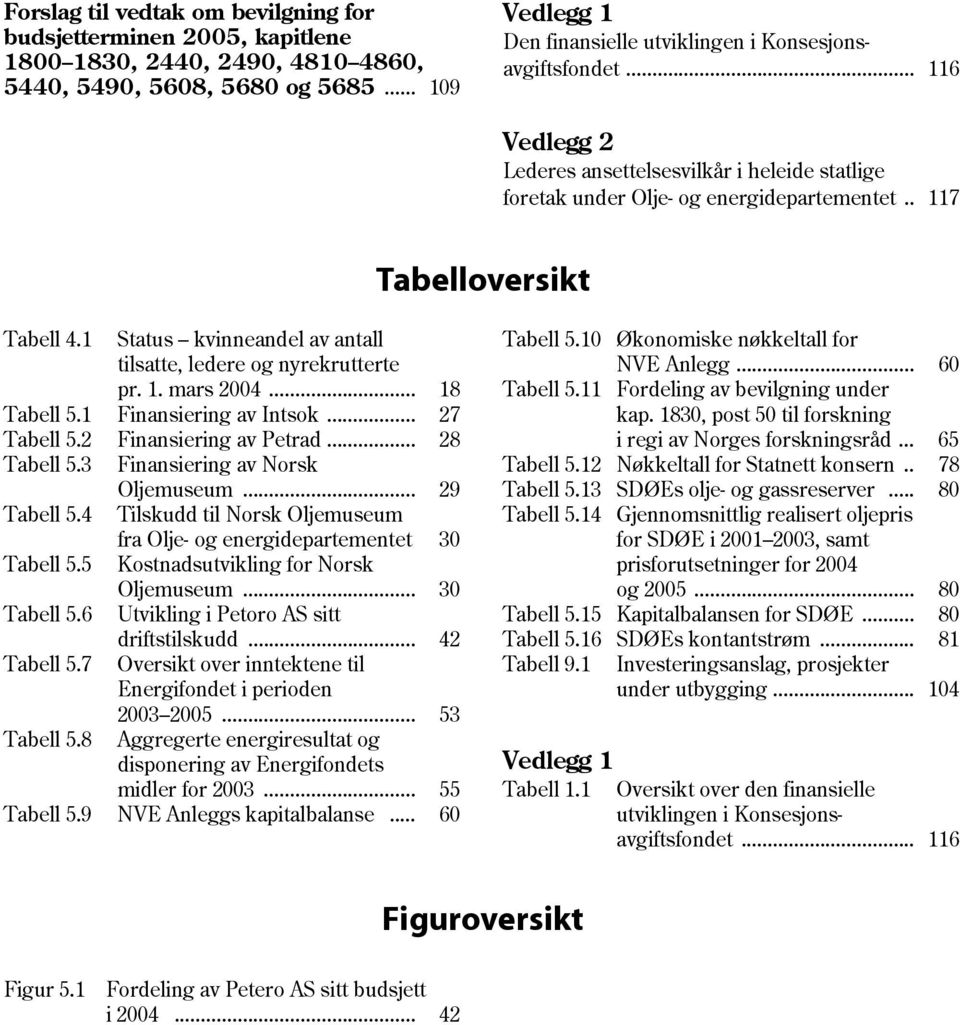 1 Status kvinneandel av antall Tabell 5.10 Økonomiske nøkkeltall for tilsatte, ledere og nyrekrutterte NVE Anlegg... 60 pr. 1. mars 2004... 18 Tabell 5.11 Fordeling av bevilgning under Tabell 5.