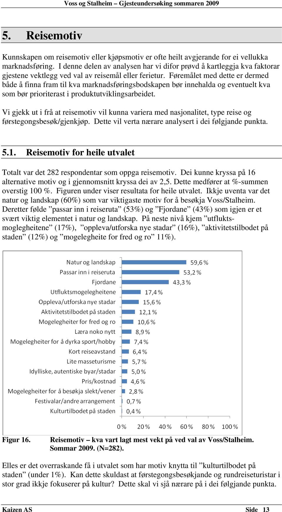 Føremålet med dette er dermed både å finna fram til kva marknadsføringsbodskapen bør innehalda og eventuelt kva som bør prioriterast i produktutviklingsarbeidet.