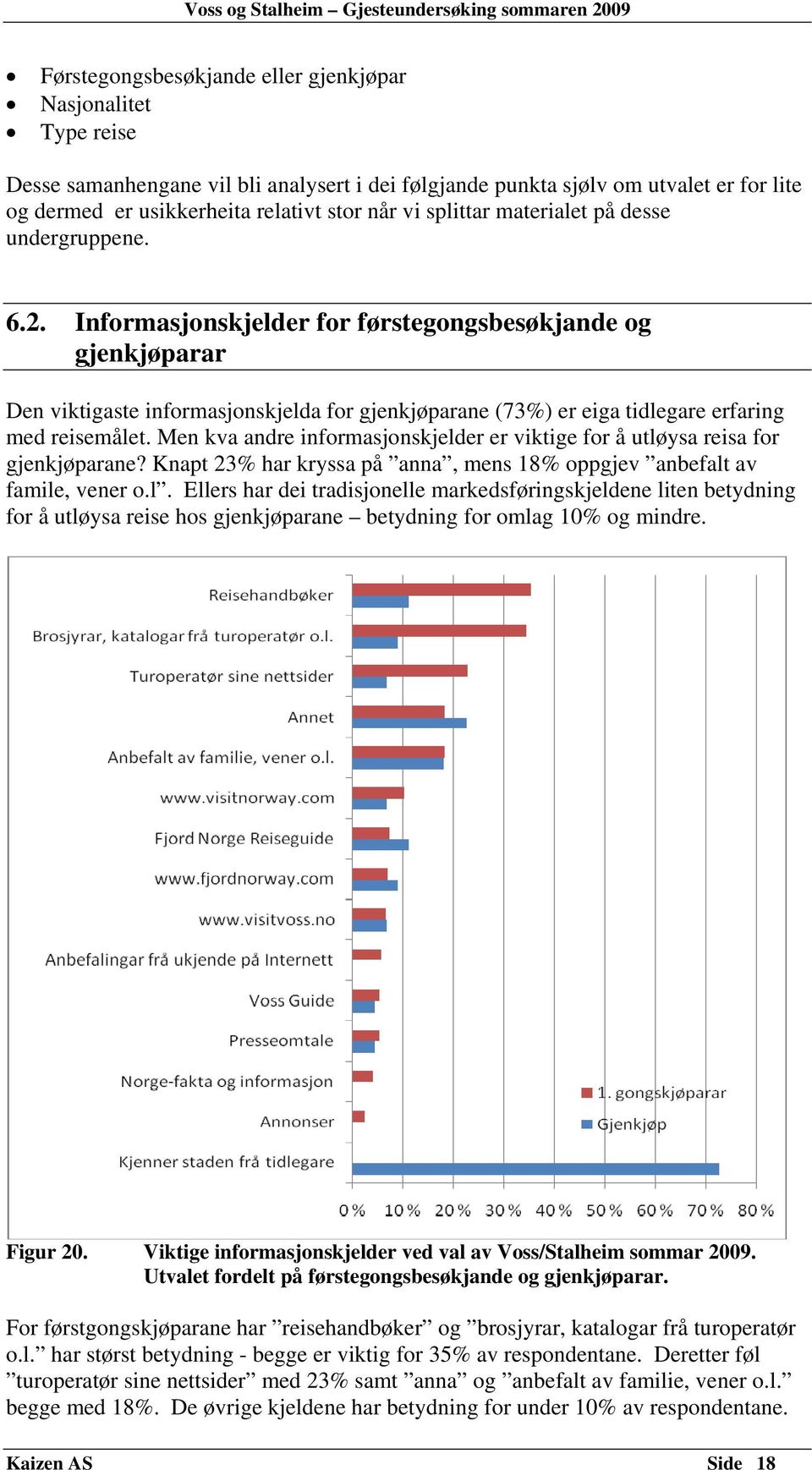 Informasjonskjelder for førstegongsbesøkjande og gjenkjøparar Den viktigaste informasjonskjelda for gjenkjøparane (73%) er eiga tidlegare erfaring med reisemålet.