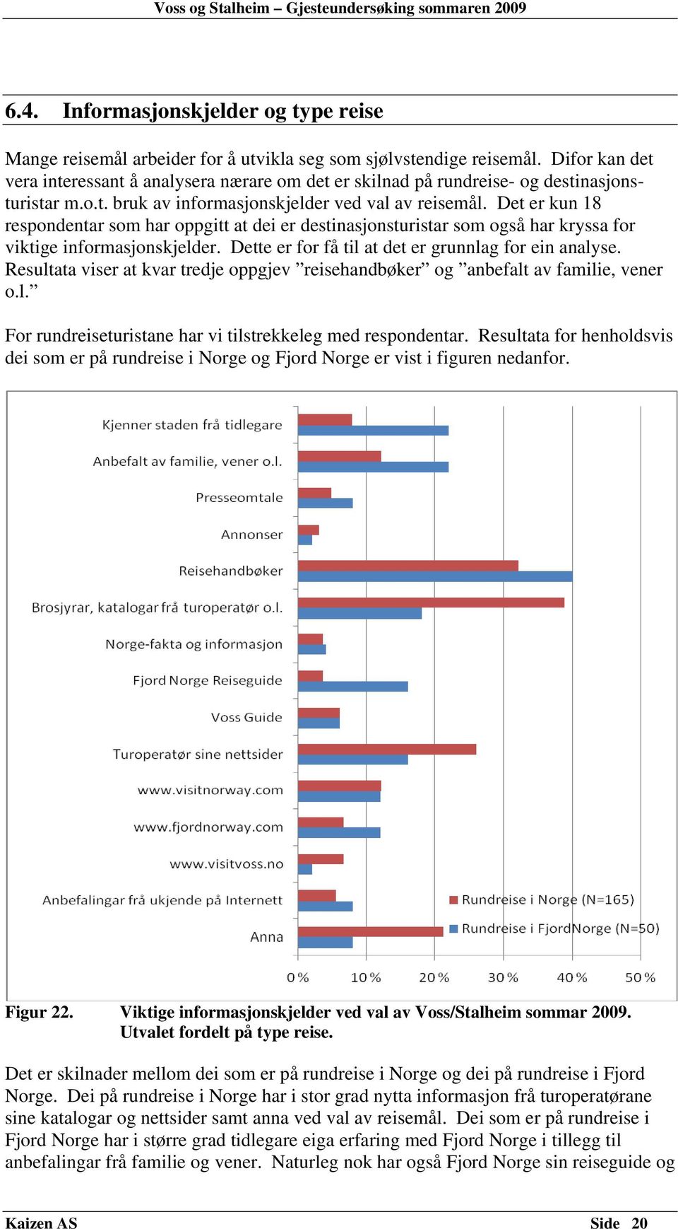 Det er kun 18 respondentar som har oppgitt at dei er destinasjonsturistar som også har kryssa for viktige informasjonskjelder. Dette er for få til at det er grunnlag for ein analyse.